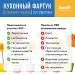 Кухонный фартук (стеновая панель) «Герберы», 3000 мм - Изображение 7